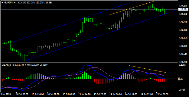 Click to Enlarge

Name: EURJPYH1.png
Size: 16 KB