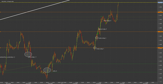Click to Enlarge

Name: ttggChart_EUR_USD_15 Mins_snapshot.png
Size: 71 KB