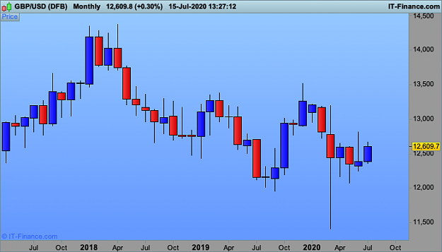 Click to Enlarge

Name: GBPUSD-Monthly02 .png
Size: 16 KB