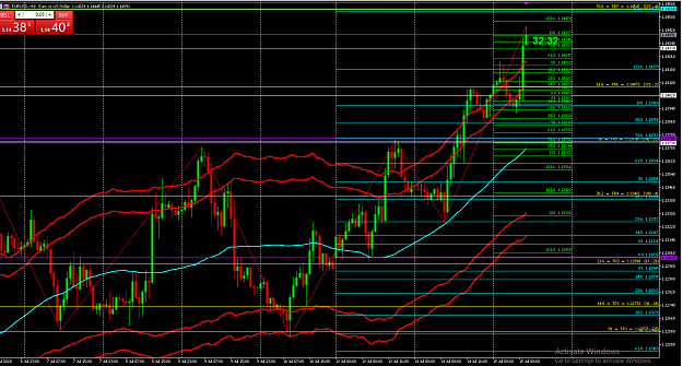 Click to Enlarge

Name: MONTHLY-WEEKLY-DAILY FIBO - 15.07.png
Size: 79 KB