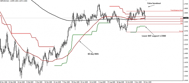 Click to Enlarge

Name: GBPUSD-Daily-27.11.09.jpg
Size: 211 KB