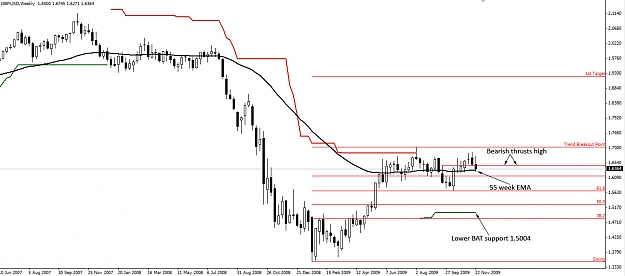 Click to Enlarge

Name: Weekly-GBPUSD-27.11.09.jpg
Size: 178 KB