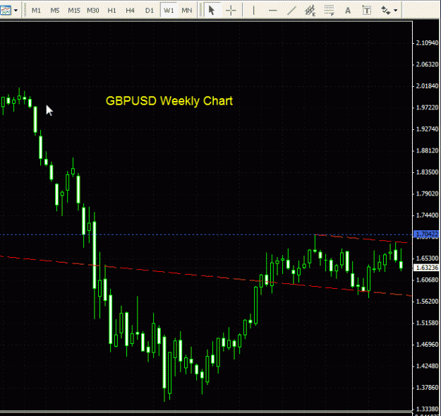 Click to Enlarge

Name: GBPUSD - Weekly 271109.gif
Size: 22 KB