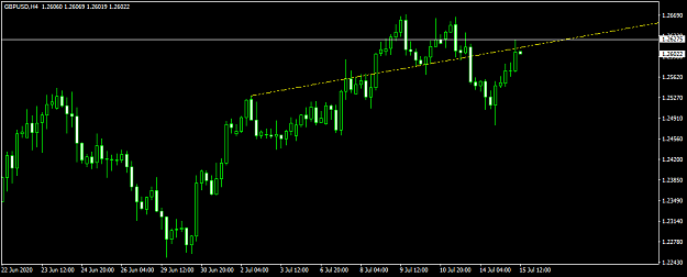 Click to Enlarge

Name: GBPUSDH4.png
Size: 25 KB