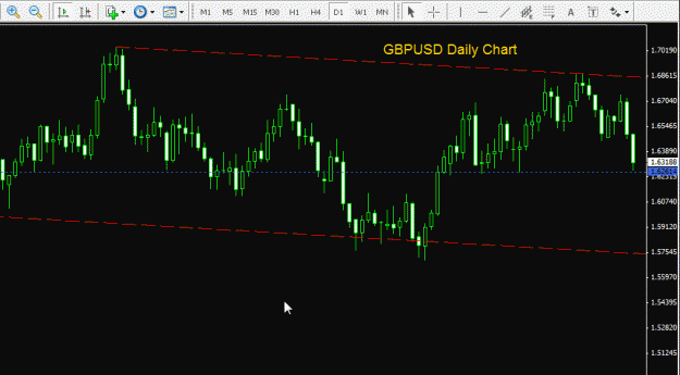 Click to Enlarge

Name: GBPUSD - Daily 271109.gif
Size: 23 KB