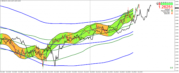 Click to Enlarge

Name: GBPUSDM5b.png
Size: 102 KB