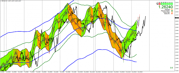 Click to Enlarge

Name: GBPUSDM15c.png
Size: 160 KB