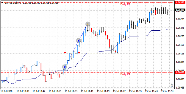Click to Enlarge

Name: GBPUSD.sbM1_20200715_1200.png
Size: 19 KB