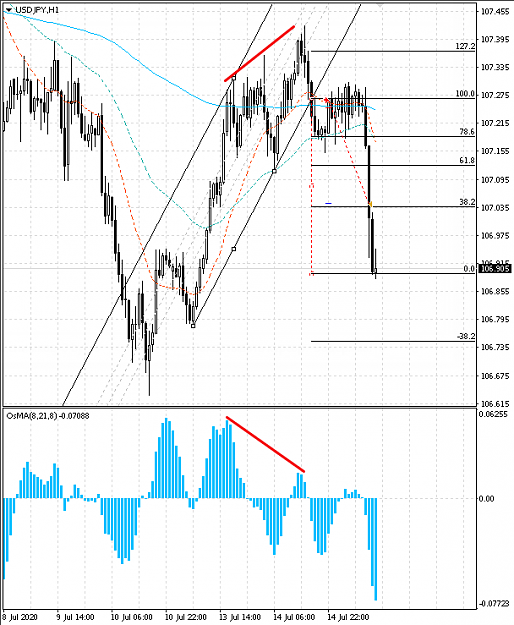 Click to Enlarge

Name: 20200714_2200_usdjpy_h1.png
Size: 27 KB