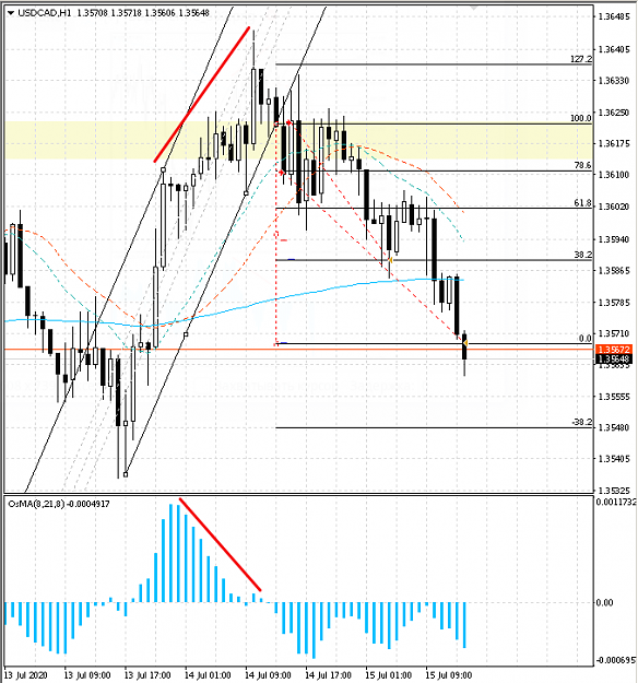 Click to Enlarge

Name: 20200715_900_usdcad_h1.png
Size: 46 KB