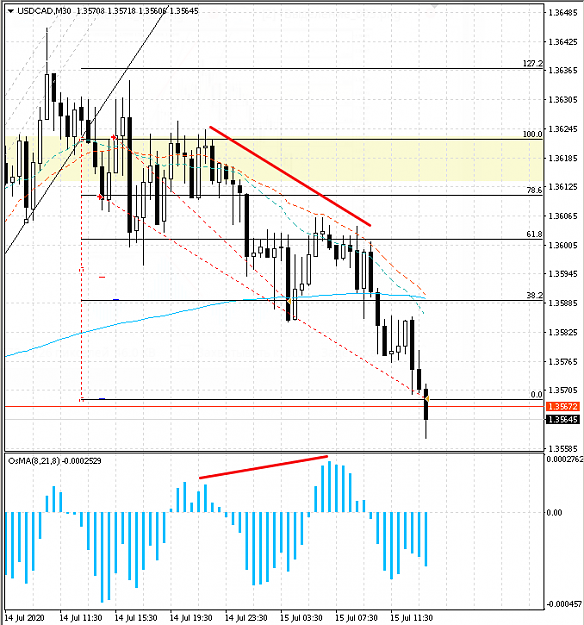 Click to Enlarge

Name: 20200715_900_usdcad_m30.png
Size: 46 KB