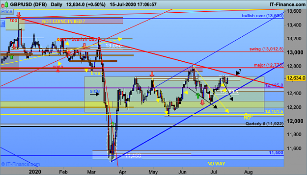 Click to Enlarge

Name: GBPUSD-Daily.png
Size: 60 KB