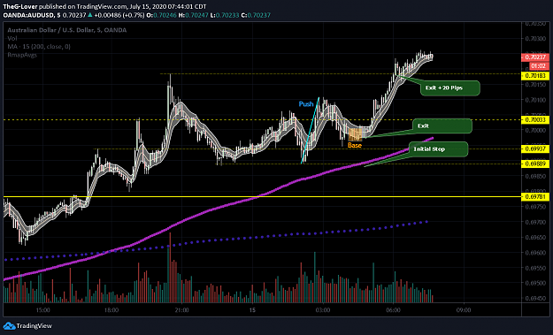 Click to Enlarge

Name: audusd0715.png
Size: 126 KB