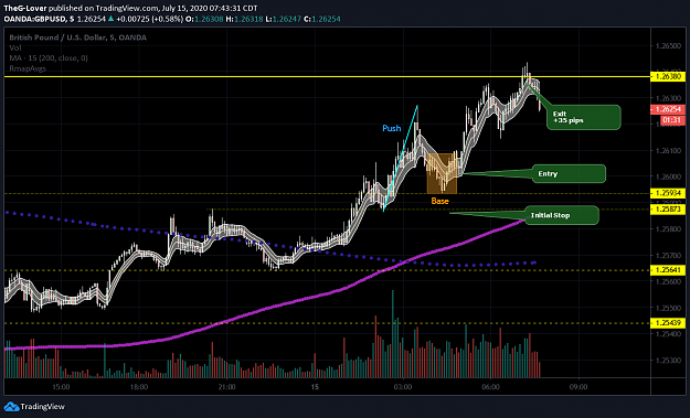 Click to Enlarge

Name: gbpusd0715.png
Size: 116 KB