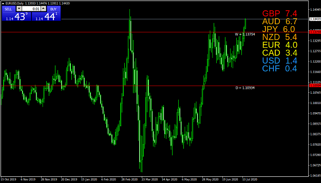 Click to Enlarge

Name: EURUSDDaily.png
Size: 41 KB