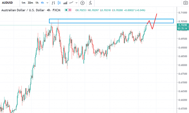 Click to Enlarge

Name: AUDUSD 715.PNG
Size: 51 KB