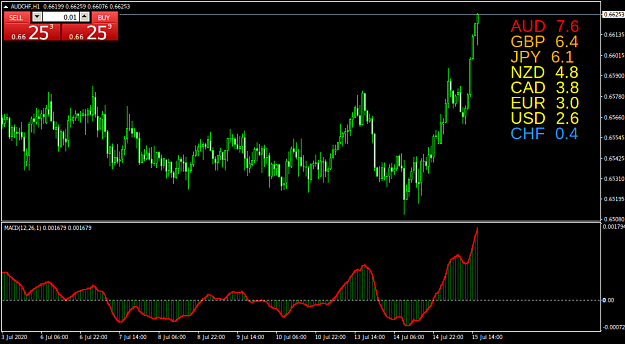 Click to Enlarge

Name: AUDCHFH1.png
Size: 40 KB