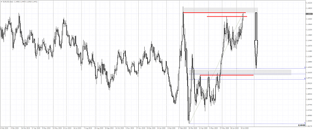 Click to Enlarge

Name: EURUSDDaily sr.png
Size: 66 KB
