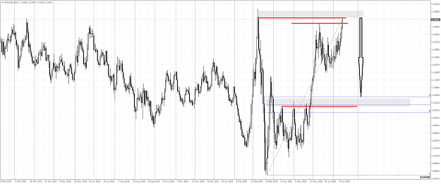 Click to Enlarge

Name: EURUSDDaily sr.png
Size: 66 KB