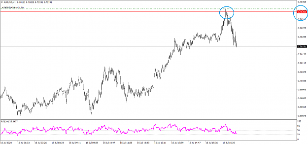 Click to Enlarge

Name: AUDUSDM1.png
Size: 32 KB