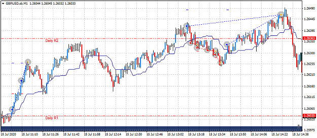 Click to Enlarge

Name: GBPUSD.sbM1_20200715_1500.png
Size: 31 KB