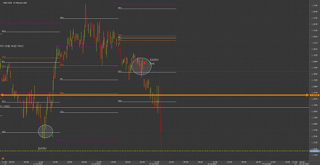 Click to Enlarge

Name: 6677Chart_USD_CAD_15 Mins_snapshot.png
Size: 51 KB