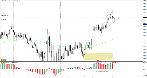 Click to Enlarge

Name: NZDCADDaily 1507.png
Size: 38 KB