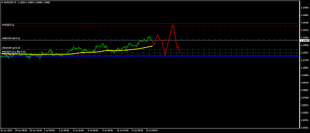 Click to Enlarge

Name: EURUSDH1 150720.png
Size: 22 KB