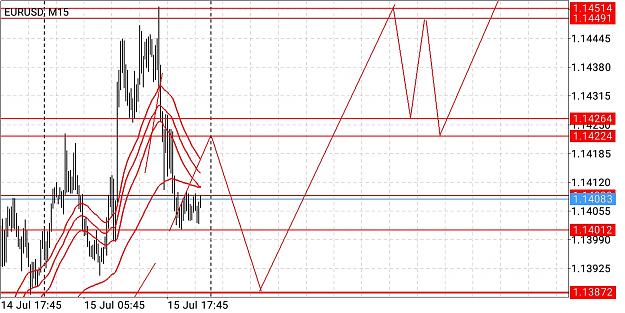 Click to Enlarge

Name: Screenshot_2020-07-15-22-33-51-702_net.metaquotes.metatrader5.jpg
Size: 369 KB