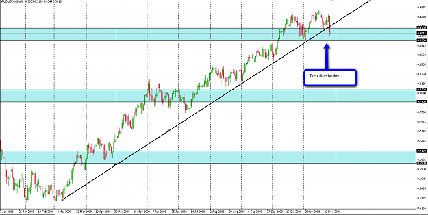 Click to Enlarge

Name: audusd_daily.png
Size: 66 KB