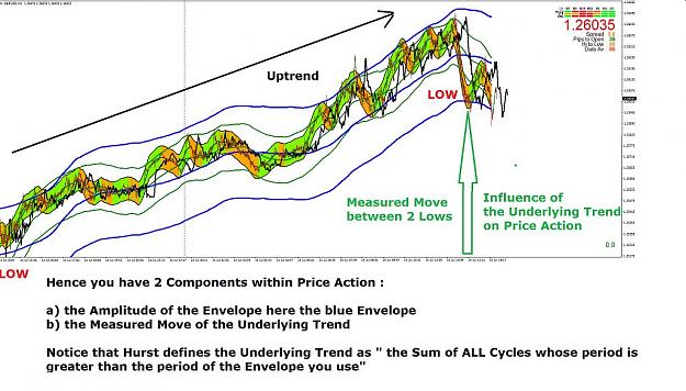 Click to Enlarge

Name: GBPUSD UNDERLYING TREND.jpg
Size: 108 KB