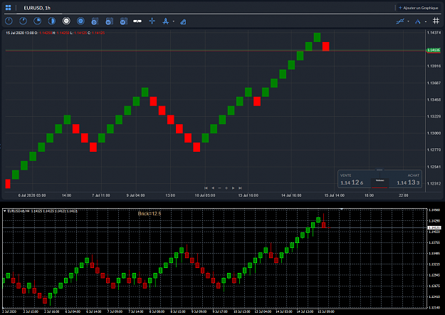 Click to Enlarge

Name: Renko Broker VS MT4 platforms - 12.5pips - 1H.png
Size: 77 KB