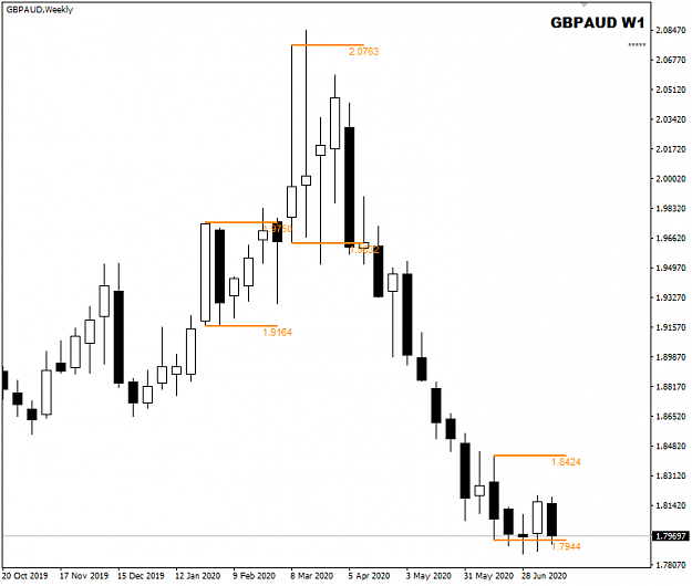 Click to Enlarge

Name: GBPAUD Weekly 16-7-2020 8-06-20 am.png
Size: 15 KB