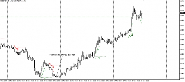 Click to Enlarge

Name: USDCAD-27.11.09-15min.jpg
Size: 183 KB