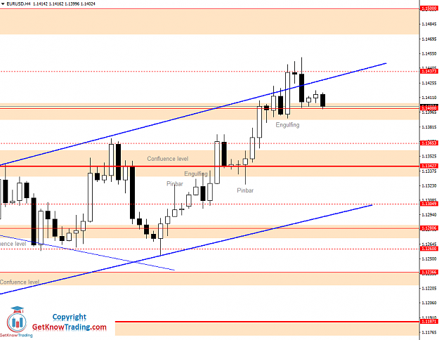 Click to Enlarge

Name: EURUSD Daily Forecast 16_07_2020.png
Size: 41 KB