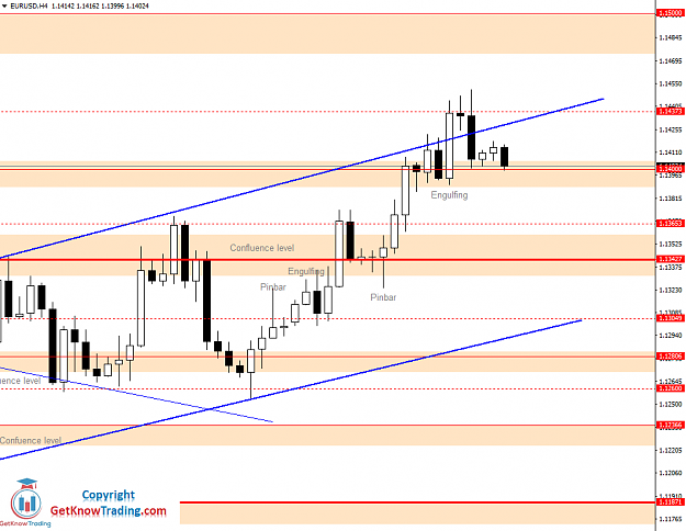 Click to Enlarge

Name: EURUSD Daily Forecast 16_07_2020.png
Size: 41 KB
