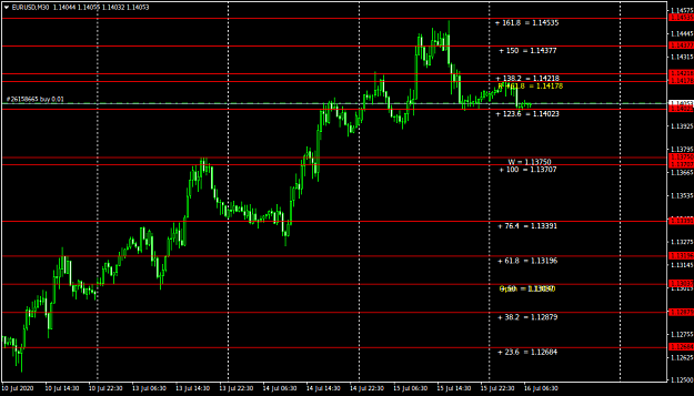 Click to Enlarge

Name: EURUSDM30.png
Size: 36 KB