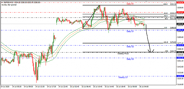 Click to Enlarge

Name: s&p.png
Size: 33 KB