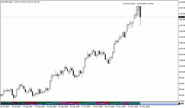 Click to Enlarge

Name: golddaily.gif
Size: 10 KB