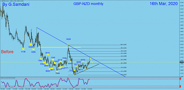 Click to Enlarge

Name: GN monthly 03-16-20.png
Size: 75 KB