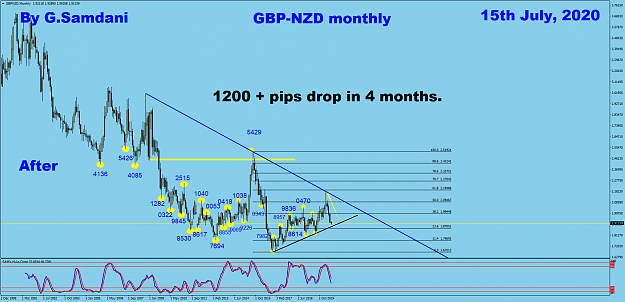 Click to Enlarge

Name: GN monthly 07-15-20..png
Size: 80 KB