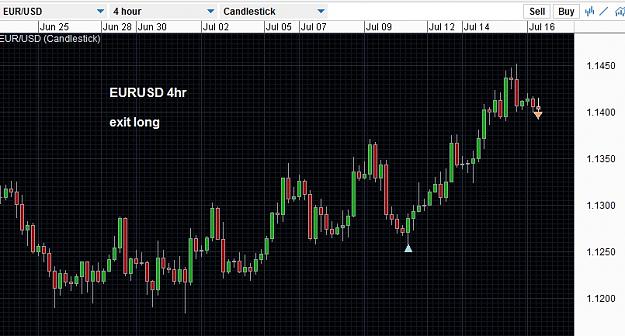 Click to Enlarge

Name: EURUSD exit long 16July.jpg
Size: 157 KB
