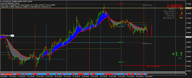 Click to Enlarge

Name: AUDUSDM15.png
Size: 59 KB