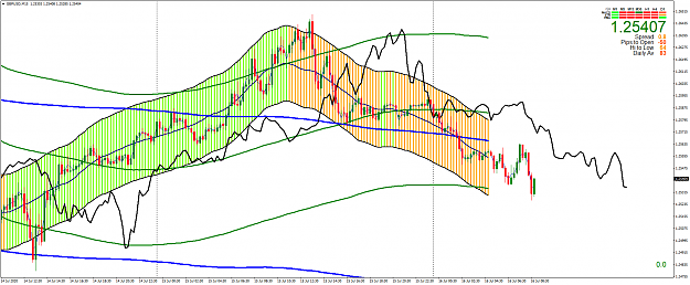 Click to Enlarge

Name: GBPUSDM15e.png
Size: 99 KB