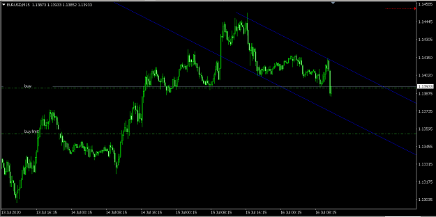 Click to Enlarge

Name: eurusd7.16.200958M15.png
Size: 38 KB