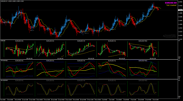 Click to Enlarge

Name: EURUSD Jul 16 H4 multi-charts 16-7-2020 5-43-32 pm.png
Size: 53 KB