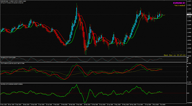 Click to Enlarge

Name: EURUSD Week 29 Jul 13 13-7-2020 8-12-24 am.png
Size: 50 KB