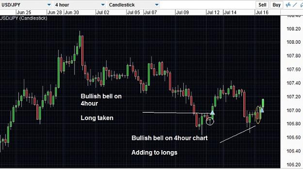 Click to Enlarge

Name: USD bullishbells 16July.jpg
Size: 98 KB