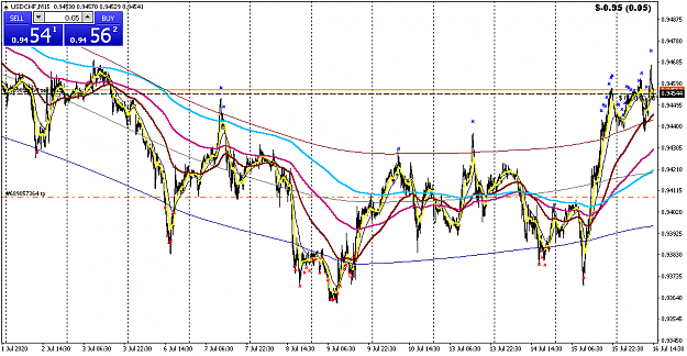 Click to Enlarge

Name: USDCHFM1516JUL.png
Size: 40 KB