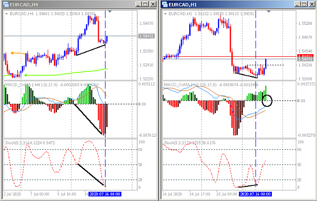 Click to Enlarge

Name: EURCAD.png
Size: 21 KB